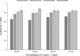 Feeding preference of Nesidiocoris tenuis (Hemiptera: Miridae) between Bemisia tabaci (Hemiptera: Aleyrodidae) and Thrips palmi (Thysanoptera: Thripidae)