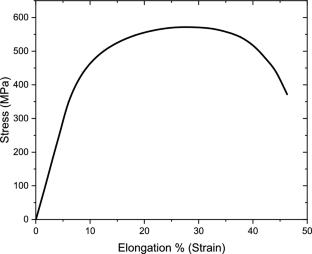 Predicting Damage in Steel Pipe Elbow Under Combined Pressure and Bending Using X-FEM
