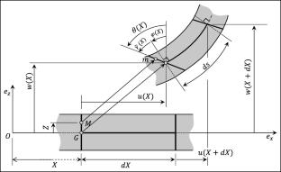 A high-order approach for thermal buckling and post-buckling analysis of functionally graded sandwich beams