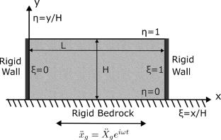 Dynamic analysis of rigid cantilever wall retaining linear elastic granular soil with microstructure under time harmonic seismic motion