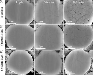 Research progress on cathode materials for lithium-ion batteries