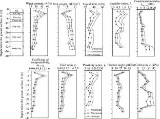 Evaluation of building damage caused by excavation-induced ground movements in three-dimensional deformation field: a case study in Tianjin, China