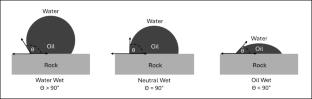 Does Perforated Completion Strategy Aid Water-Based Chemical Flooding to Mitigate Gravity Segregation?
