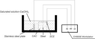 Research on multi-parameter quantitative forecasting model of reinforcement corrosion in marine concrete structures