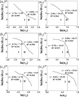 A Comprehensive Exploration of the Relationship between Microstructure Optimization and Strength Enhancement in Low-Density 5Al-5Mn Steel