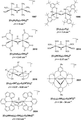 Luminescent Dinuclear Chromium(III) Complexes with Ferromagnetic Exchange Interactions