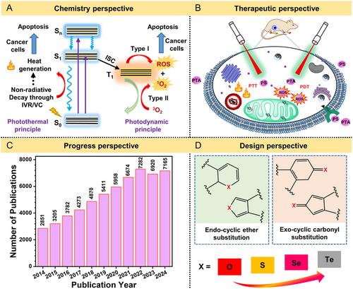 Expanding the Horizons of Phototherapy: A Review on the Superior Performance of Chalcogen-Based Photosensitizers and Photothermal Agents for Cancer Therapy