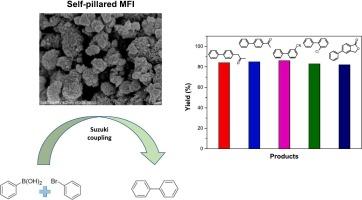 Self-pillared hierarchical Silicalite-1 zeolites for enhanced Suzuki-Miyaura coupling reactions