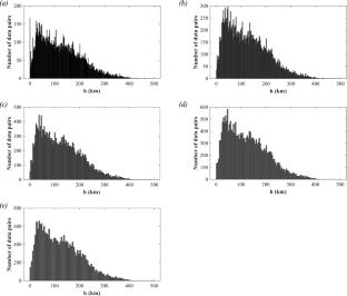 Spatial Correlation of Peak Ground Motions (PGA and PGV) and Spectral Accelerations Based on the Iranian Earthquake Data