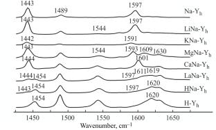 Aromatization of Isophorone to 3,5-Xylenol over Cation-Exchanged Granulated Hierarchical Yh Zeolites