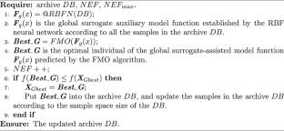 Enhancing Urban Rail Transit Train Routes Planning Using Surrogate-Assisted Fish Migration Optimization