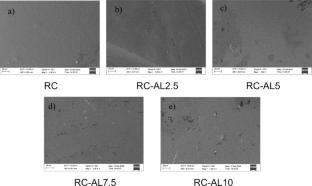 Converting poplar sawdust waste into antioxidant lignocellulose film