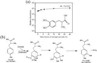 Inactivation of Bacillus subtilis Spores by Air Plasma Activated Hydrogen Peroxide