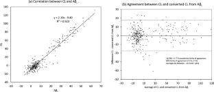 Comparison and cutoff values of two amyloid PET scaling methods: centiloid scale and amyloid-β load