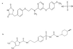 Development and Validation of QBD-Assisted Using Central Composite Design RP-HPLC Method for Lobeglitazone Sulfate and Glimipiride in Bulk and Its Combined Dosage Form