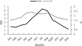 Unravelling reproductive biology of the striped gourami, Trichogaster fasciata (Bloch and Schneider, 1801) with reference to climate change and implications on breeding phenology in Ganges basin, India