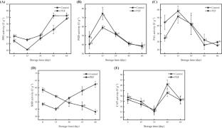 Oxidative Responses of ‘Jinshu 7’ Potato Tuber to Pulse Electric Field Treatment