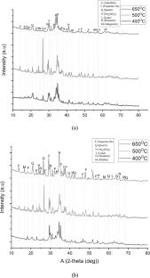 Enhancement of compressive strength in geopolymers: a study on fly ash characteristics and solid activation using dry method