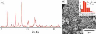 Catalytic Activity of Tandem Catalysts in CO2 Hydrogenation to Olefins Depending on Component Arrangement