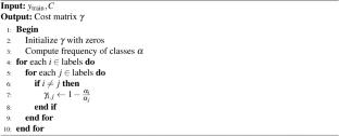 Swarm-based Cost-sensitive Decision Tree Using Optimized Rules for Imbalanced Data Classification