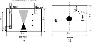 Advancing the Prediction of Evaporation Rate of Liquid Pool Fires in Mechanically Ventilated Compartments Using Computational Fluid Dynamics