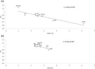 Fractional Anisotropy as a Potential Marker of Blood–Brain Barrier Disruption in a Rat Model of Ischemia–Reperfusion Injury