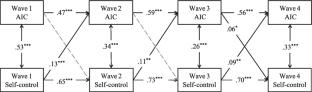 The Cross-Lagged Associations between Authentic Inner Compass and Self-Control among Chinese College Students
