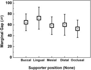 Comparison and Evaluation of Marginal and Internal Gaps in Zirconia Crowns Fabricated Using Additive Manufacturing with Top-Down Approach
