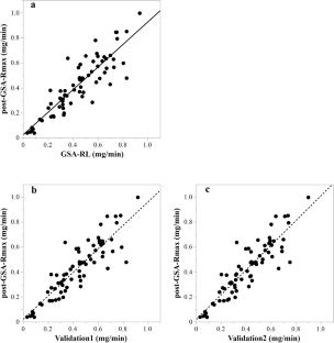 Validation study on accuracy of our newly proposed methods for post-therapeutic liver reserve capacity estimation utilizing 99 mTc-GSA scintigraphy prior to carbon-ion radiotherapy