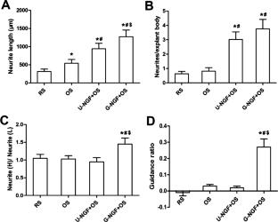 Recent research trends in gradient hydrogels for various biomedical applications