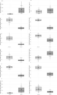 How does geographic location affect birch and grass pollen seasons? A comparative study of Iceland (Akureyri) and Poland (Kraków)