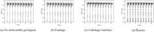 Forward Simulation of Unfavorable Geological Bodies and Analysis of Waveform Characteristics Based on time Domain Finite Difference Method