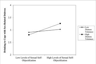 Sexual Self-Objectification and Sex-Related Drinking Motives Among College Women: Do Emotion Regulation and Distress Tolerance Matter?