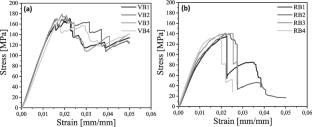 Mechanical Performance of Recycled Woven Basalt Fiber-Reinforced Composites for Sustainable Manufacturing Applications
