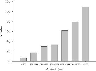 Collection, Characterization, and Diversity Analysis of New Wild Sugarcane Germplasm from Southeastern Yunnan Province, China
