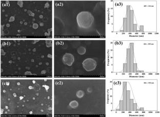 Development of sustained-release curcumin and piperine co-encapsulated electro-sprayed multilayer chitosan microparticles