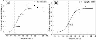 Using Machine Learning Methods to Predict the Ductile-to-Brittle Transition Temperature Shift in RPV Steel Under Different Pulse Current Parameters