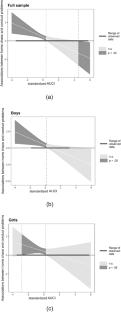 Cortisol Reactivity as a Moderator in the Relationship Between Home Chaos and Conduct Problems: Gender-Specific Evidence from Chinese Preschoolers