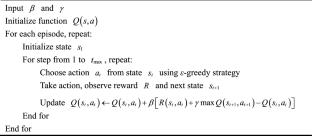 Intelligent inverse design of phononic crystals based on machine learning coupled with localized collocation meshless method