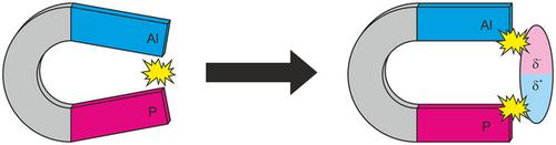 Reactivity of an Ortho-Phenylene-Bridged Al/P Frustrated Lewis Pair toward Small Molecules