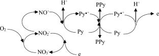 Electrochemical weaving machine for two-dimensional free-standing synthesis of conducting polymer sheet with microchannel structure