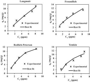 Novel Sesbania wood-based activated carbon for paracetamol removal: integrating batch adsorption, fixed-bed studies, and machine learning