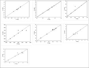 Intelligent modeling of printability of liner paper coated with modified soda lignin