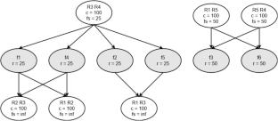 Transport efficiency for data-intensive science: deployment experiences and bottleneck analysis