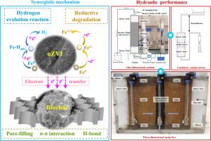 Insights into the remediation of trichloroethene contaminated groundwater by simulated permeable reactive barrier with biochar-iron composites: Synergistic mechanism and hydraulic performance