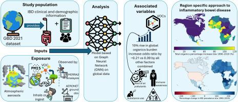 Deep neural networks reveal organic pollutants’ dominance in global inflammatory bowel disease