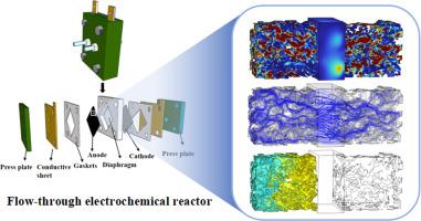 Unveiling the fluid dynamics and mass transfer processes in a spatially confined flow-through electrochemical reactor
