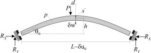 Experimental and numerical analysis of hyperelastic prestressed arches