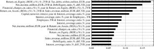 Explainable gradient boosting for corporate crisis forecasting in Italian businesses