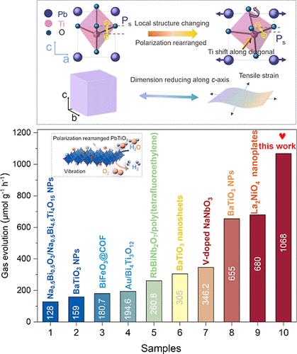 Polarization Rearrangement Induced High-Efficiency Piezocatalytic Overall Pure Water Splitting in Ultrathin (001)-Confined PbTiO3